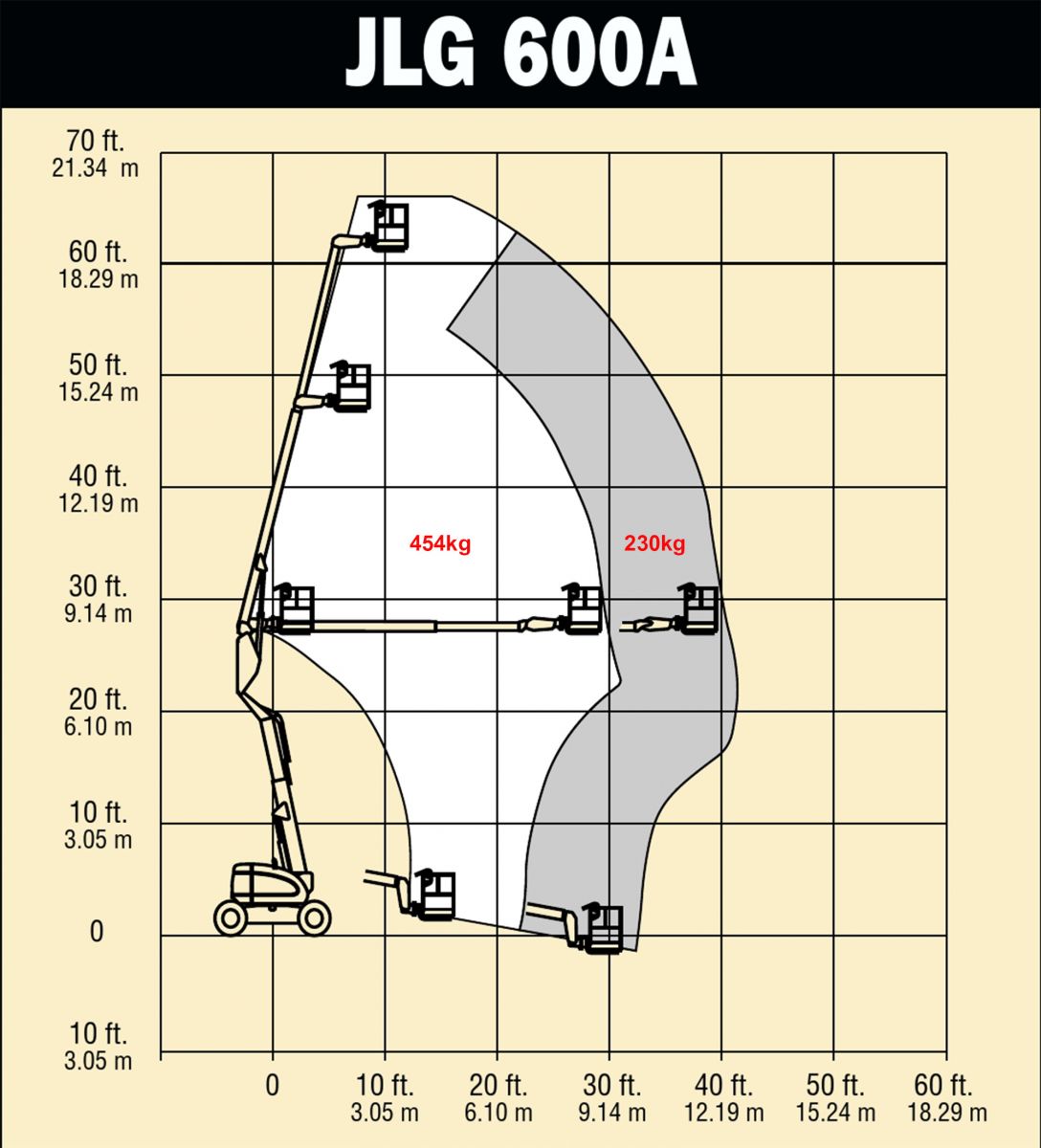 JLG-600A-ROM