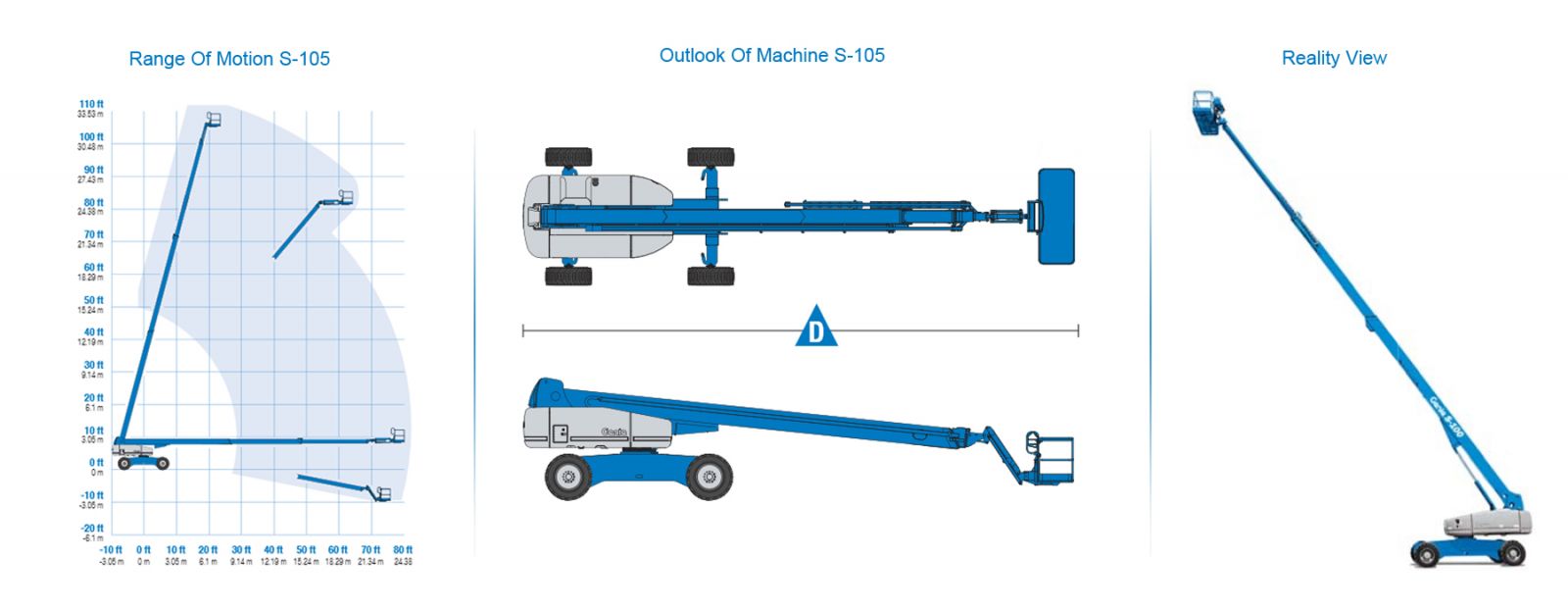 Genie-S105-Specs